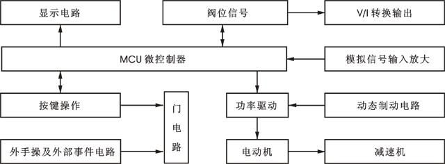 智能电动执行器工作原理图