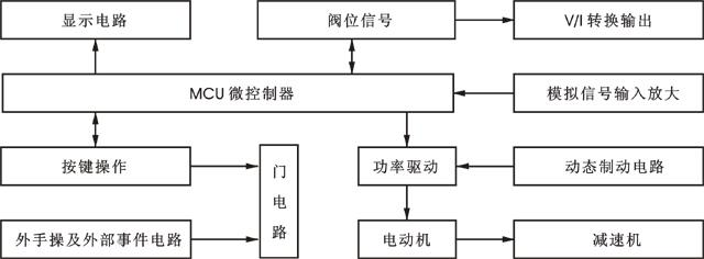 电动执行器的原理图图片